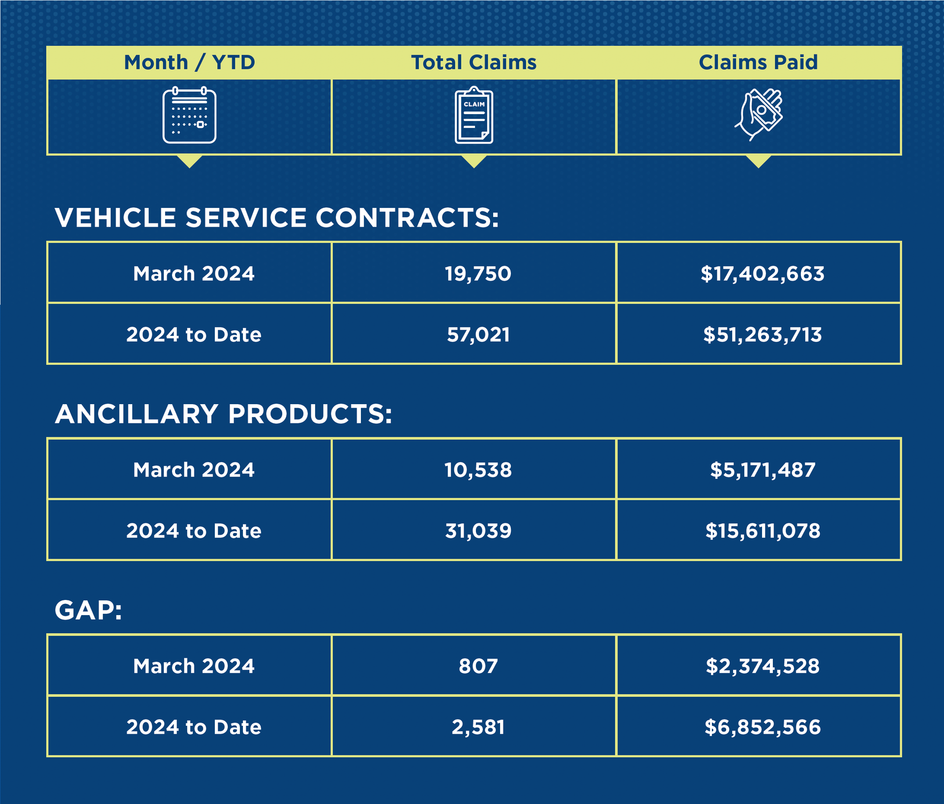 April 2024 Agent Newsletter